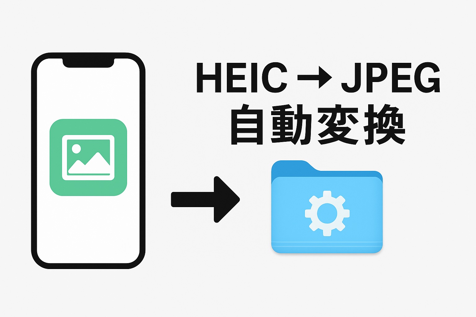 iPhoneからAirDropしたHEIC画像をMacでJPEGに自動変換する方法